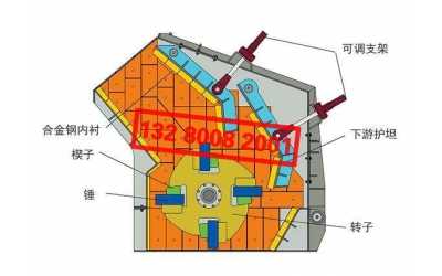 反擊式破碎機(jī)構(gòu)造、零部件組成(圖)
