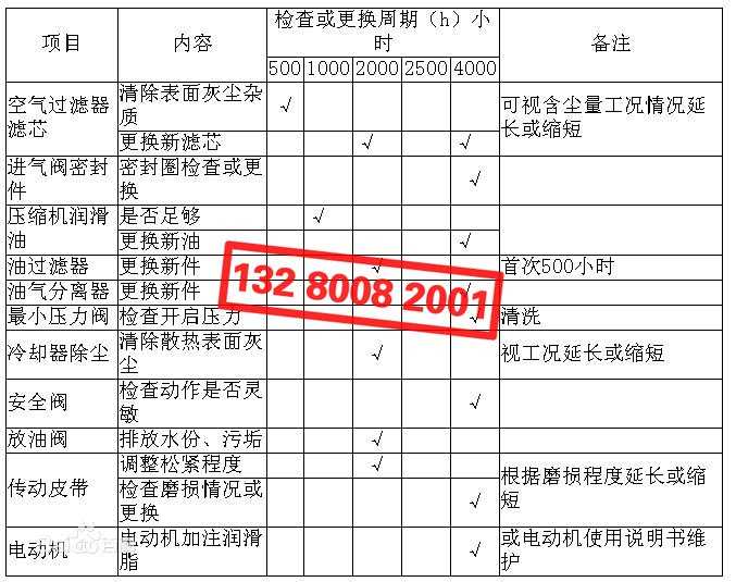 空壓機(jī)配件檢查、更換周期