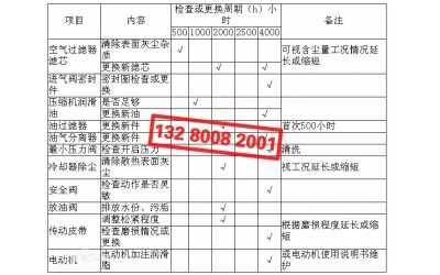 一般用戶空氣壓縮機維護建議
